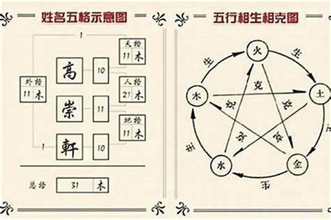 铭字五行|姓名学: 汉字的五行属性如何确定？